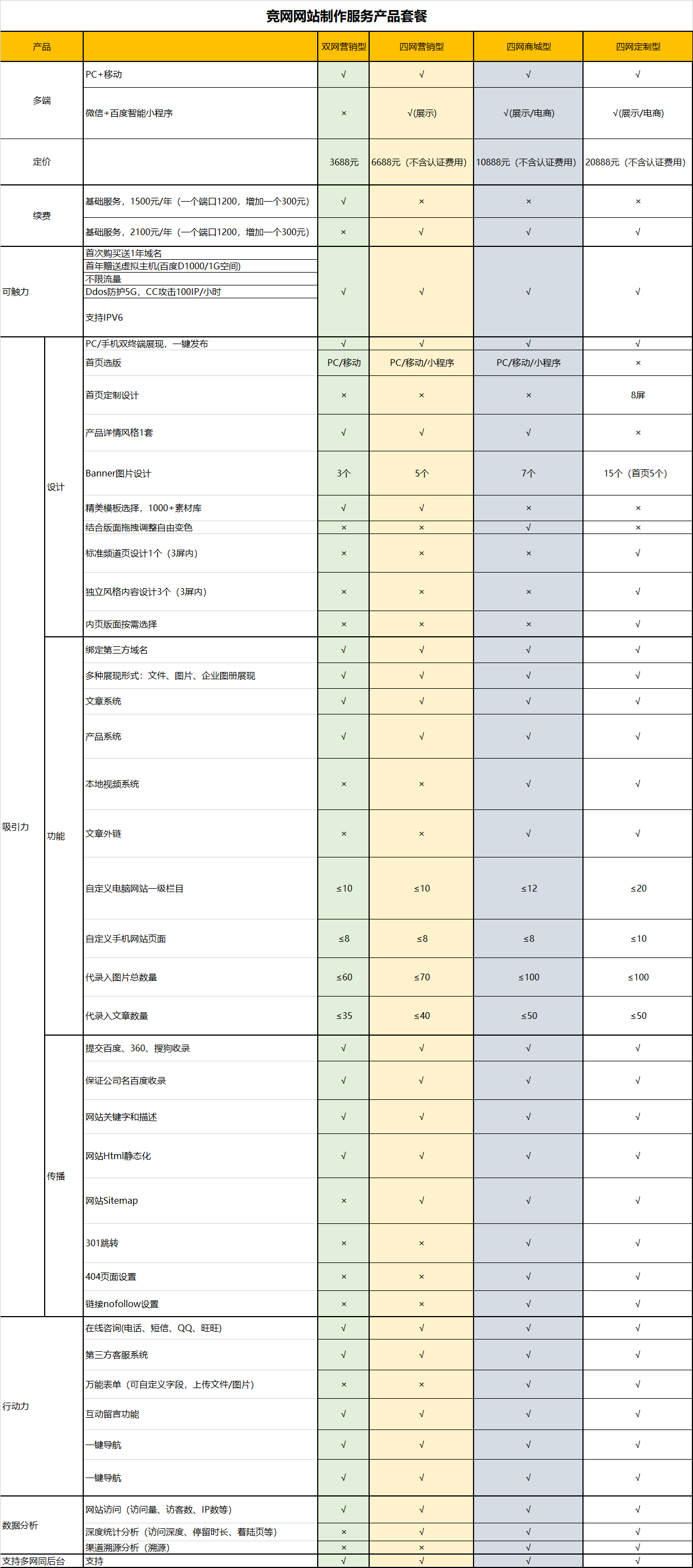 智营系列产品网站&小程序功能明细