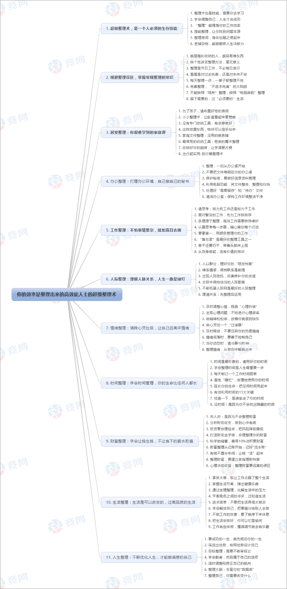 你的效率是整理出来的：高效能人士的超级整理术