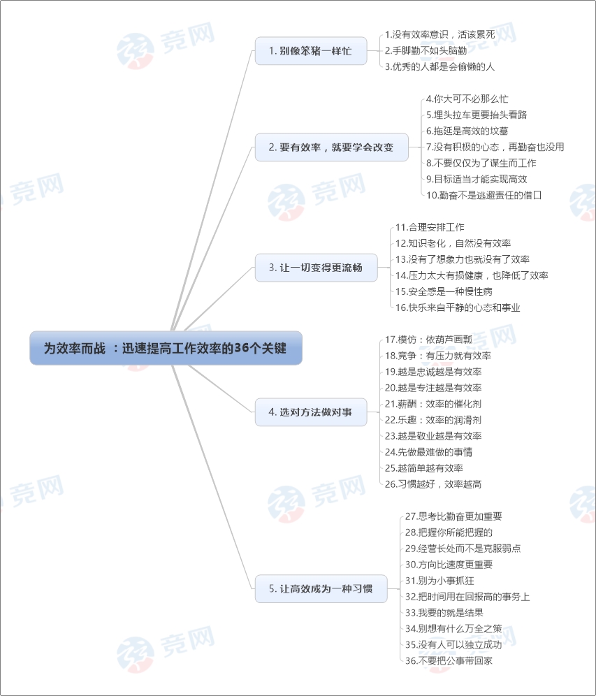 为效率而战：迅速提高工作效率的36个关键