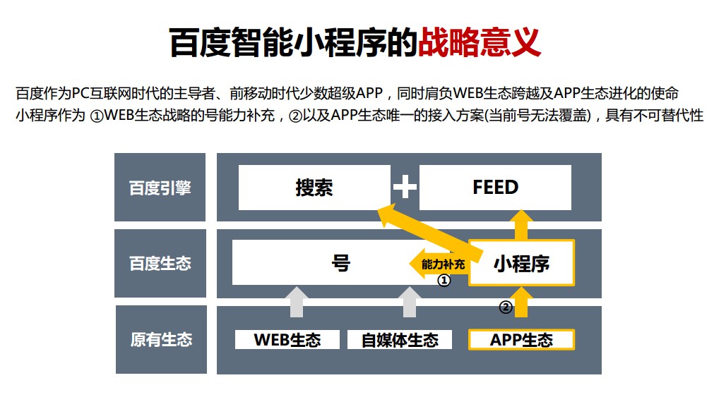 什么是百度智能小程序