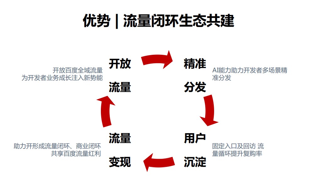 智能小程序-营销新视角